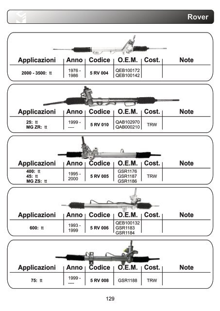 aps Lenkung Katalog komplett