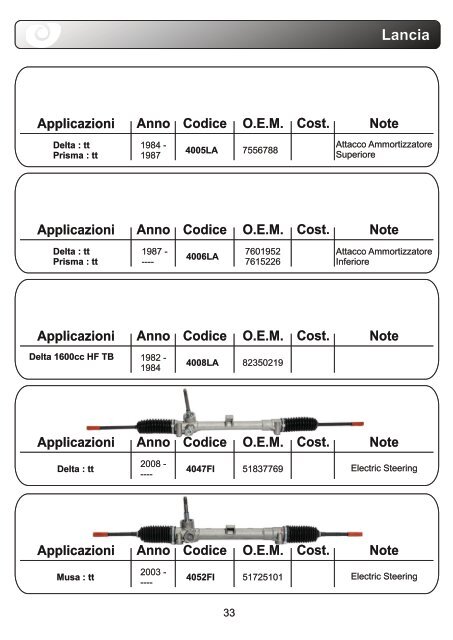 aps Lenkung Katalog komplett