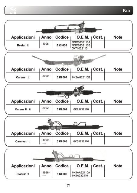 aps Lenkung Katalog komplett