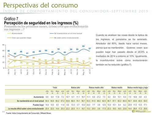 PERSPECTIVAS DEL CONSUMIDOR