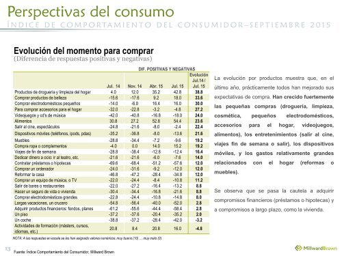 PERSPECTIVAS DEL CONSUMIDOR