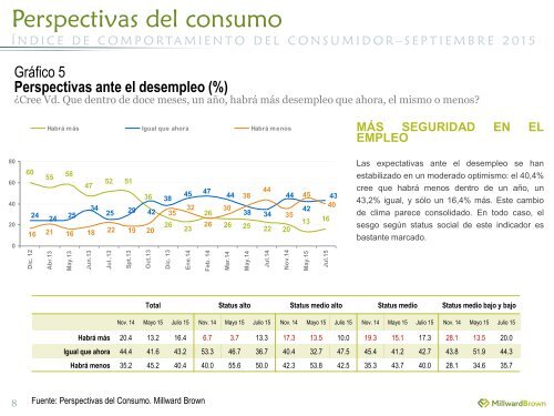 PERSPECTIVAS DEL CONSUMIDOR