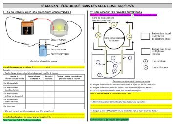 LE COURANT ÉLECTRIQUE DANS LES SOLUTIONS AQUEUSES