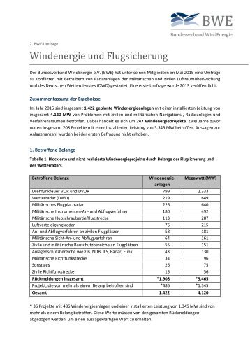 2. BWE Umfrage Windenergie und Flugsicherung