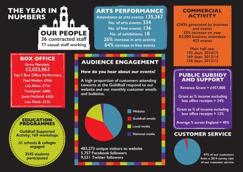 Annual Review Book 2014-15    