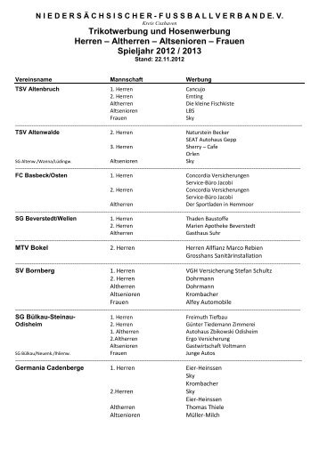 Trikotwerbung und Hosenwerbung Herren - NFV Cux