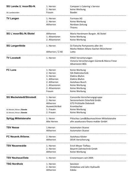 Trikotwerbung und Hosenwerbung Herren - NFV Cux