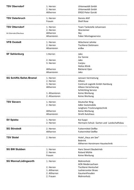 Trikotwerbung und Hosenwerbung Herren - NFV Cux