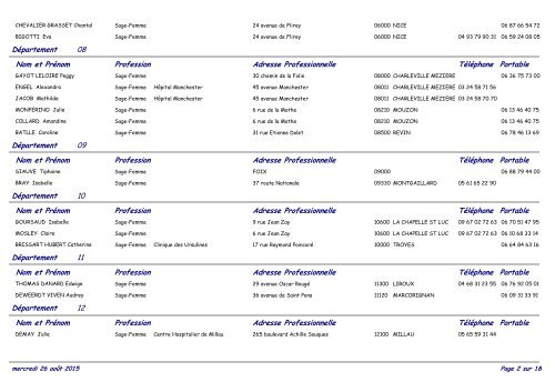 Liste des praticiennes formÃ©es Ã  la mÃ©thode Connaissance ...