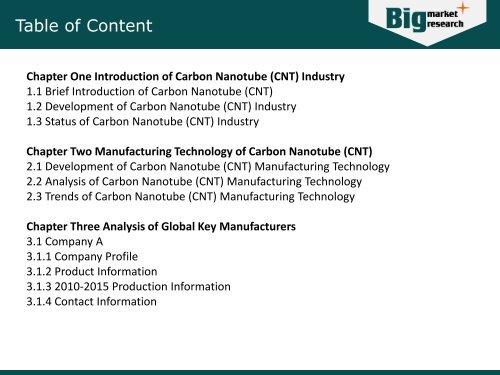 Global and Chinese Carbon Nanotube (CNT) Industry Size and Growth Rate 2015