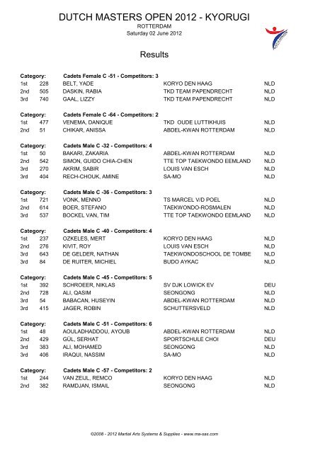 DUTCH MASTERS OPEN 2012 - KYORUGI - Ma-regonline.com