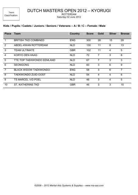 DUTCH MASTERS OPEN 2012 - KYORUGI - Ma-regonline.com