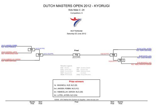 DUTCH MASTERS OPEN 2012 - KYORUGI - Ma-regonline.com