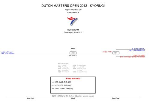 DUTCH MASTERS OPEN 2012 - KYORUGI - Ma-regonline.com