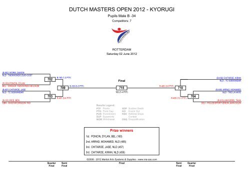 DUTCH MASTERS OPEN 2012 - KYORUGI - Ma-regonline.com