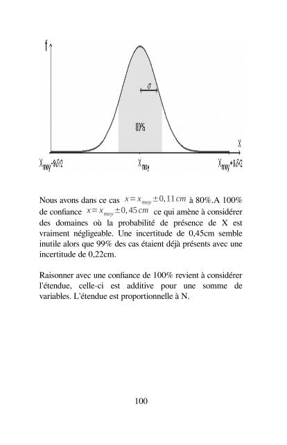 Calcul d'incertitudes