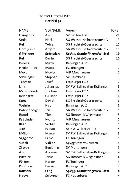 Spvgg Aktuell - Heft 6