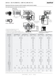 SQ 05.2 – SQ 14.2/SQR 05.2 – SQR 14.2 with AC 01.2