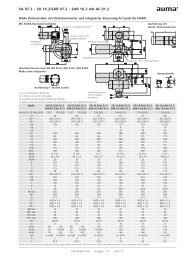 SA 07.2 – SA 16.2/SAR 07.2 – SAR 16.2 mit AC 01.2