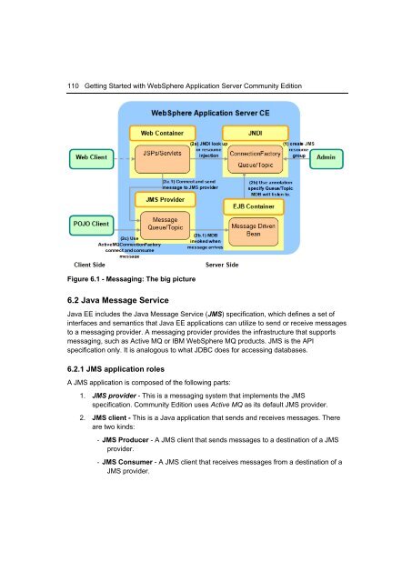 Getting Started with WebSphere Application Server