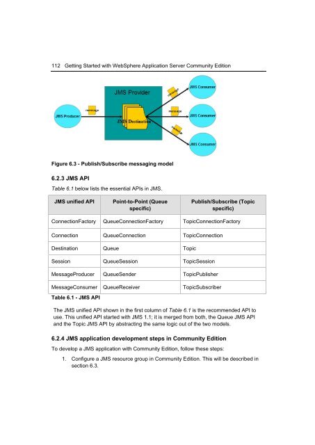 Getting Started with WebSphere Application Server