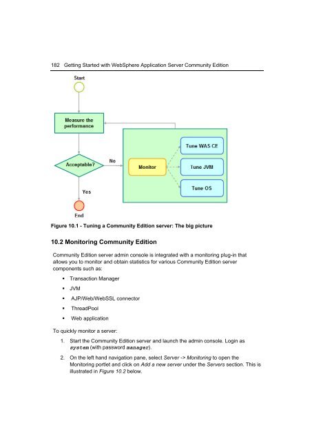 Getting Started with WebSphere Application Server