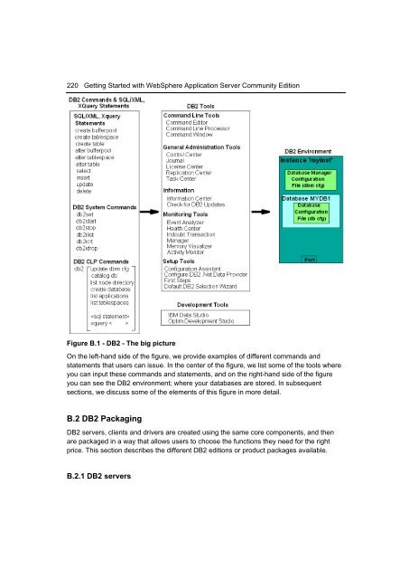 Getting Started with WebSphere Application Server