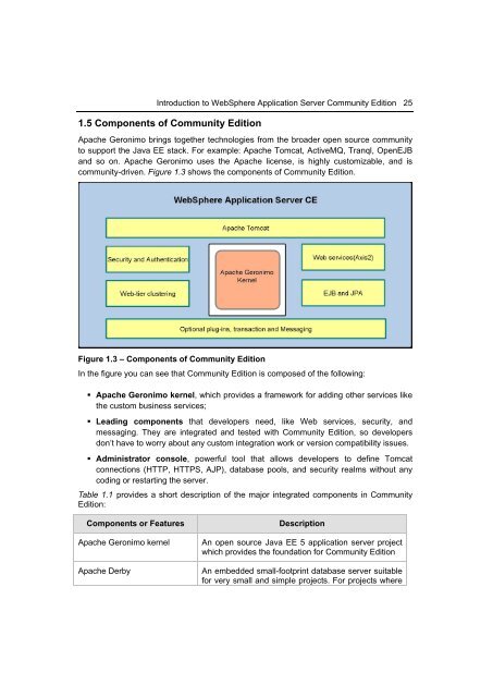 Getting Started with WebSphere Application Server