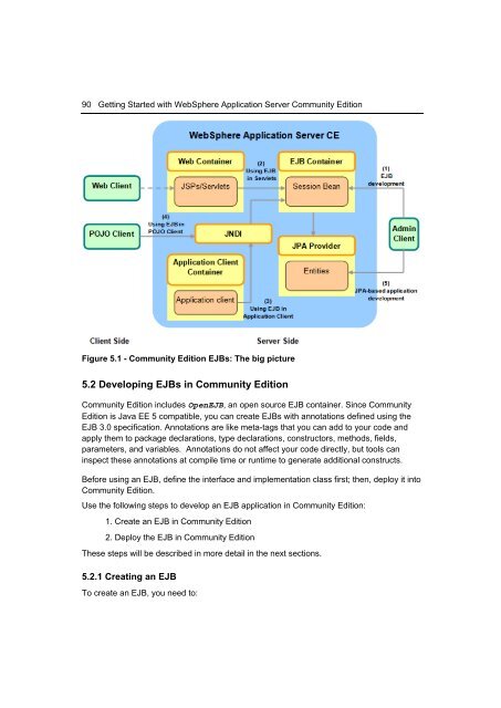 Getting Started with WebSphere Application Server