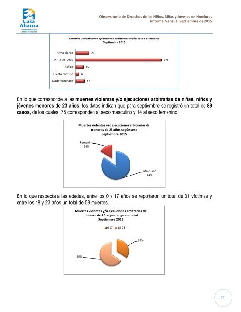 09. informe mensual septiembre 2015_cah