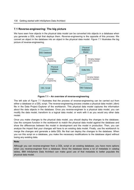 Getting Started with InfoSphere Data Architect