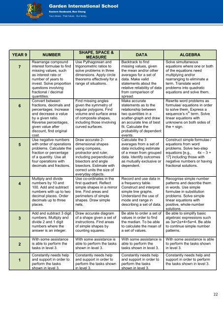 Grade Descriptors Years 7 - IB2