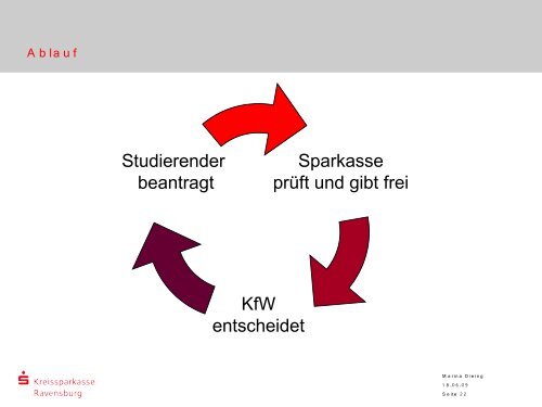 Zins = Kapital x Zinssatz x Tage 100 x 365 Aufgabe