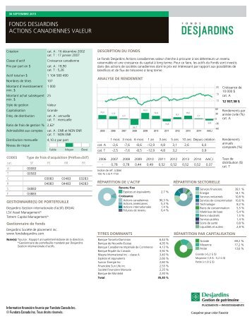 FONDS DESJARDINS ACTIONS CANADIENNES VALEUR