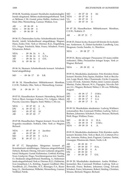 SVENSKT PRESSREGISTER