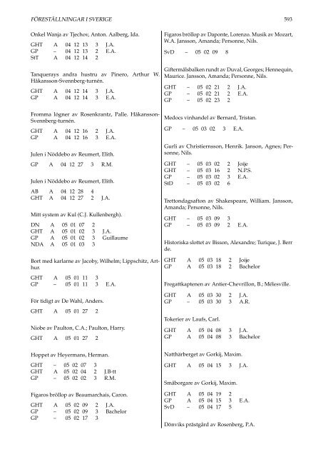 SVENSKT PRESSREGISTER