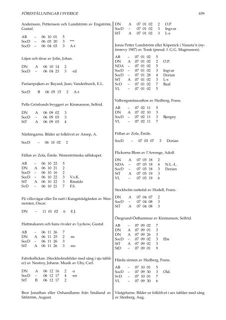 SVENSKT PRESSREGISTER