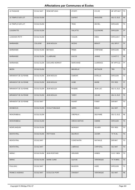 Affectations par Communes et Écoles