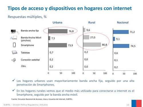 Resultados Encuesta Nacional de Acceso y Usos de Internet