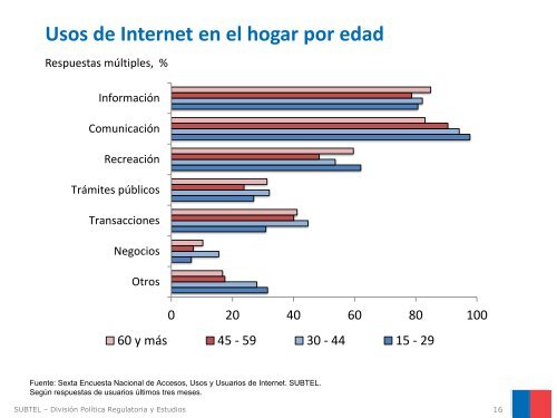 Resultados Encuesta Nacional de Acceso y Usos de Internet