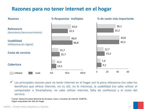 Resultados Encuesta Nacional de Acceso y Usos de Internet