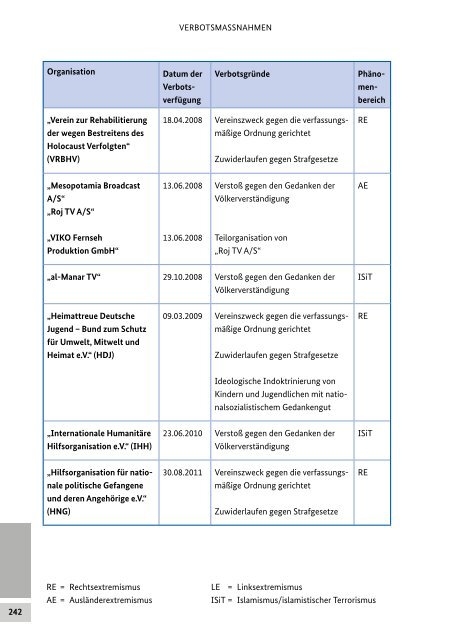 Verfassungsschutzbericht 2014