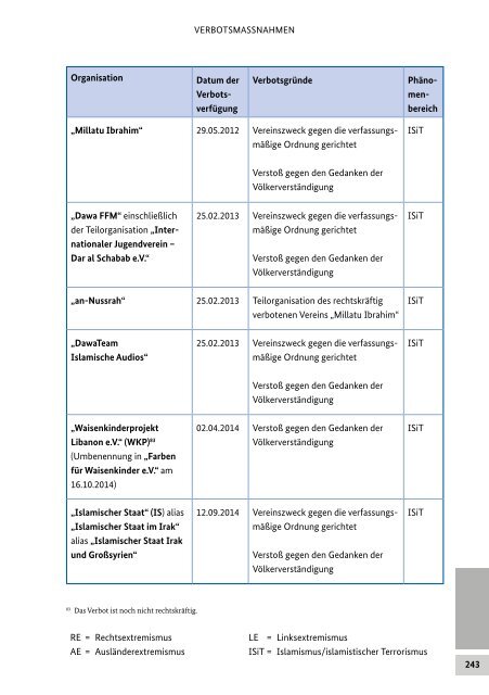 Verfassungsschutzbericht 2014