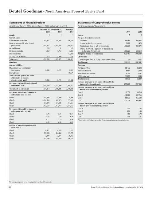 BEUTEL GOODMAN MANAGED FUNDS