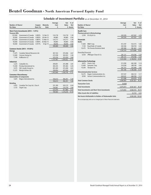 BEUTEL GOODMAN MANAGED FUNDS