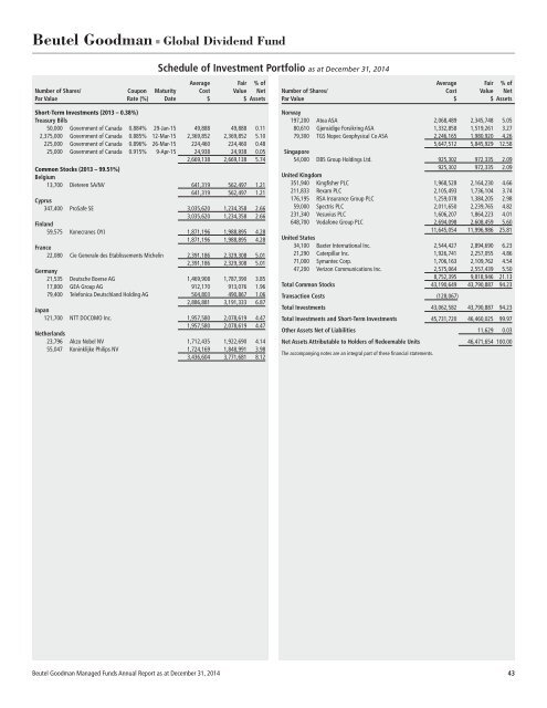 BEUTEL GOODMAN MANAGED FUNDS