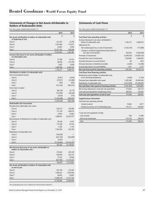 BEUTEL GOODMAN MANAGED FUNDS