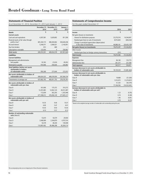 BEUTEL GOODMAN MANAGED FUNDS