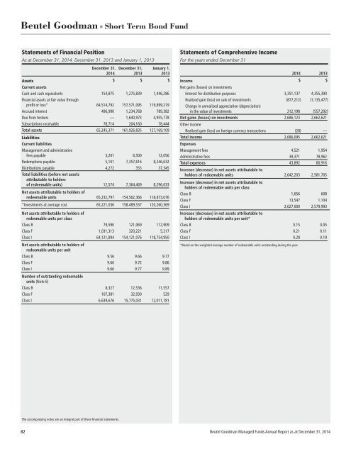 BEUTEL GOODMAN MANAGED FUNDS