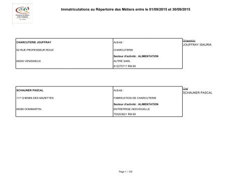 Immatriculations au Répertoire des Métiers entre le 01/09/2015 et 30/09/2015